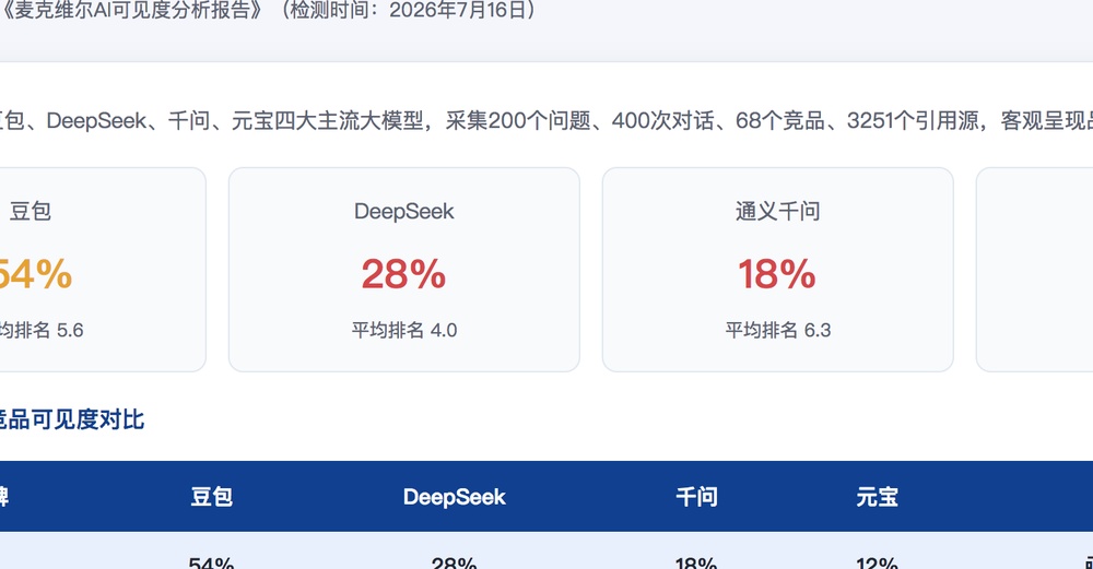 烟台独立站SEO优化